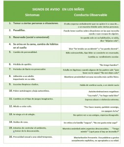 Signos de aviso en los niños