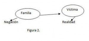 figura 2