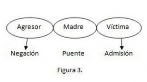figura 3