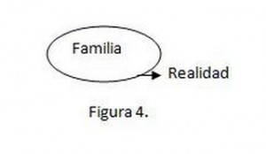 figura 4